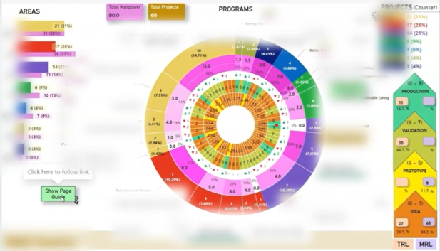Power BI Dashboard with interactive visuals and dynamic keyword search  on project status and resource tracking with view from department, team, and employee levels